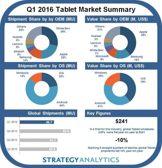 Mercato Tablet 2015