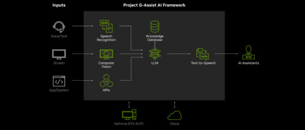 Nvidia project-g-assist-ai-framework